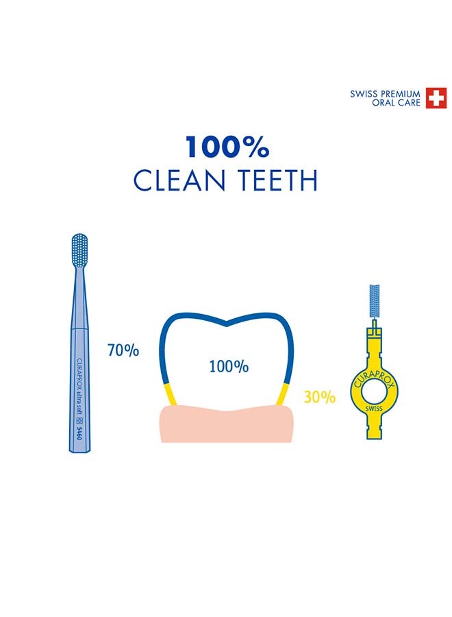 CURAPROX Cs 5460 Ultra-Soft Toothbrush | Manual Brush With 5460 Curen® Filaments For Gentle Plaque Removal | Promotes Healthier Gums And Teeth | Assorted Colors – Superduo Pack  - Assorted - Image 5